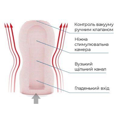 Мастурбатор Tenga Deep Throat (Original Vacuum) Cup (глибоке горло) з вакуумною стимуляцією SO4545 фото