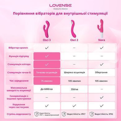 Смарт вібратор-кролик Lovense Nora з обертовим стовбуром SO4090 фото