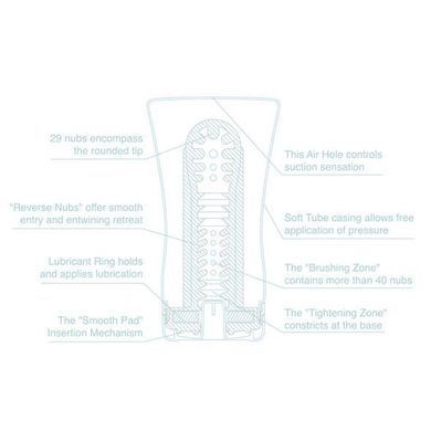 Мастурбатор Tenga Soft Tube Cup Cool Edition з охолоджувальним лубрикантом (м&rsquo;яка подушечка) TOC-102C фото