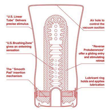 Мастурбатор Tenga US Soft Tube Cup (м&rsquo;яка подушечка велика), стискальний, суперпотужне всмоктування SO7040 фото